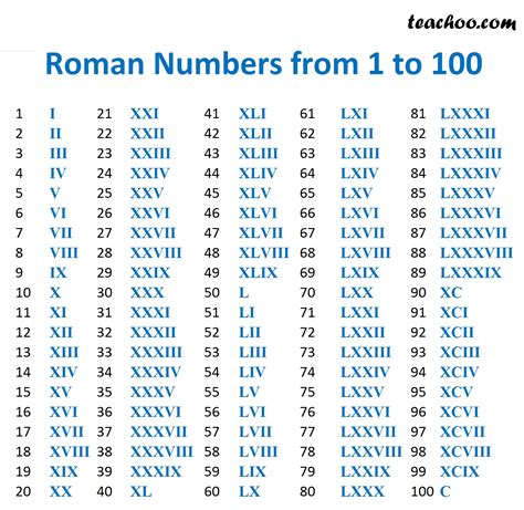 Roman Numerals: XXXI = 31